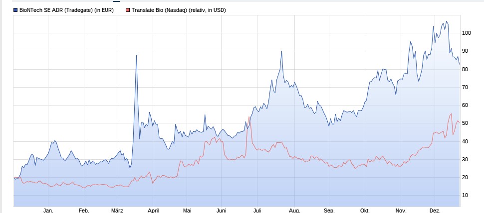 Biotech-Star BioNTech aus Mainz 1221688