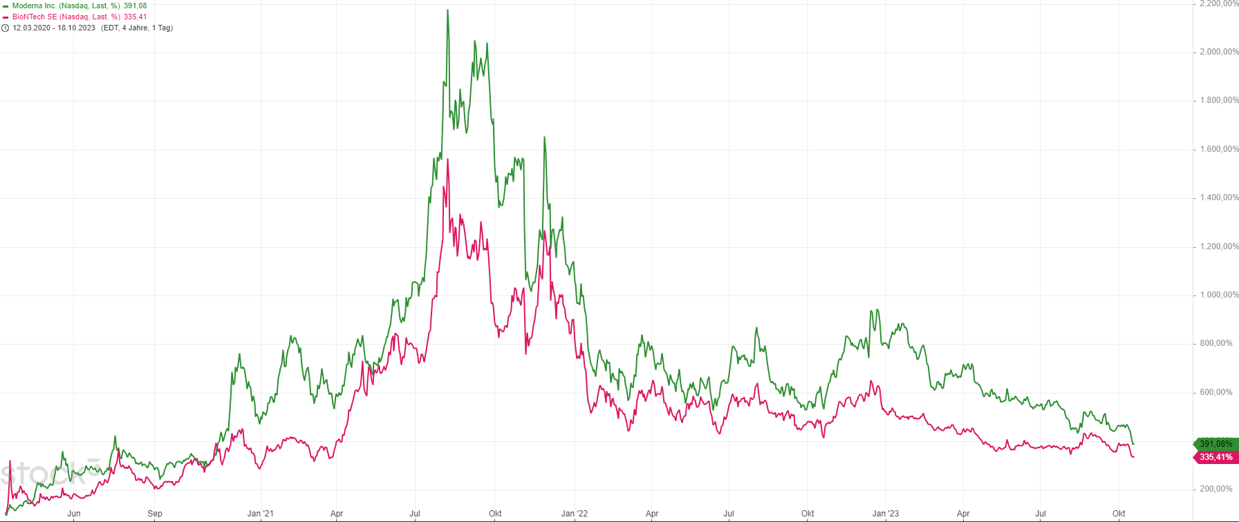 Biotech-Star BioNTech aus Mainz 1394406
