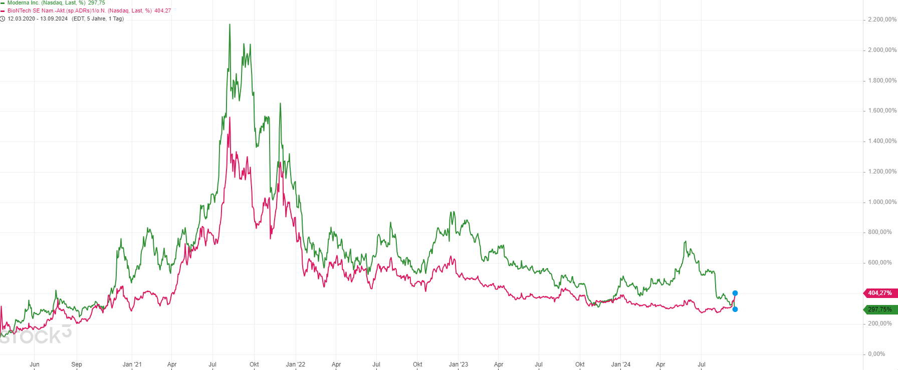 Biontech & MRNA: Revolution in der Pharmaindustrie 1447258