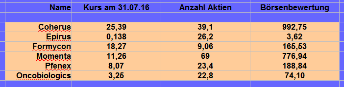 Pfenex Formycon Coherus Momenta Biosimilarwerte 930249