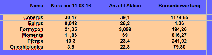 Pfenex Formycon Coherus Momenta Biosimilarwerte 932465