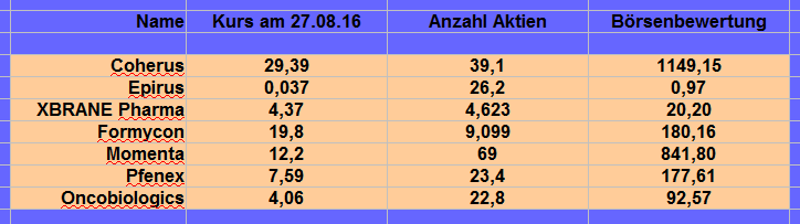 Pfenex Formycon Coherus Momenta Biosimilarwerte 935636