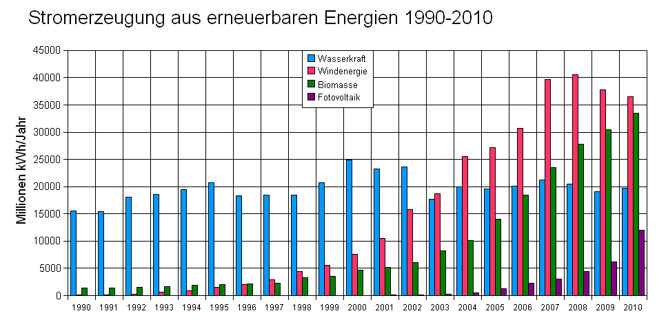 Nordex Akte X 415969