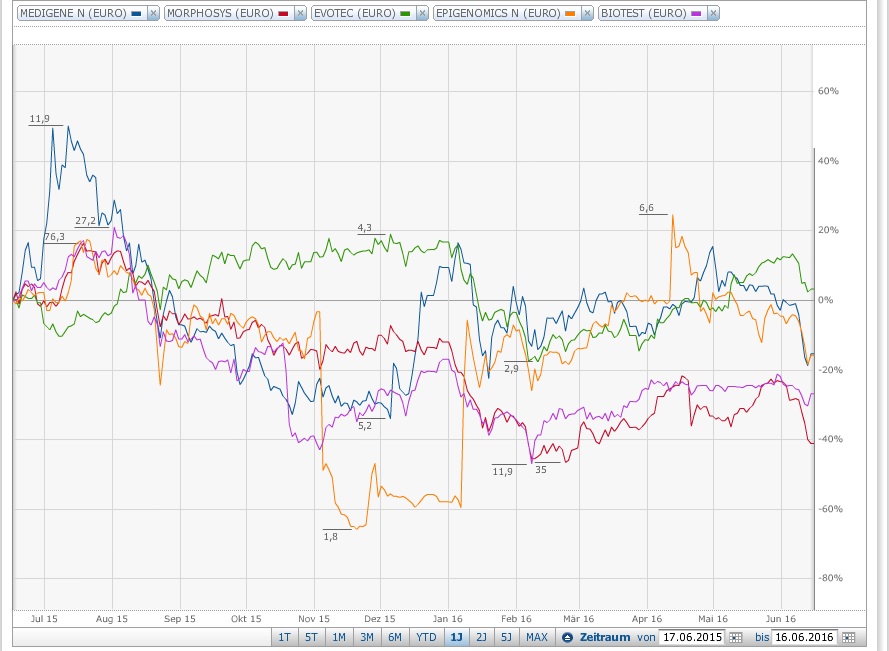 Medigene - Kurse/Quatschen/Charts/Einzeiler..u.s.w. 920873