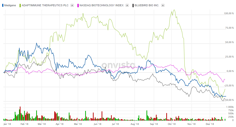 Medigene - Kurse/Quatschen/Charts/Einzeiler..u.s.w. 1089421