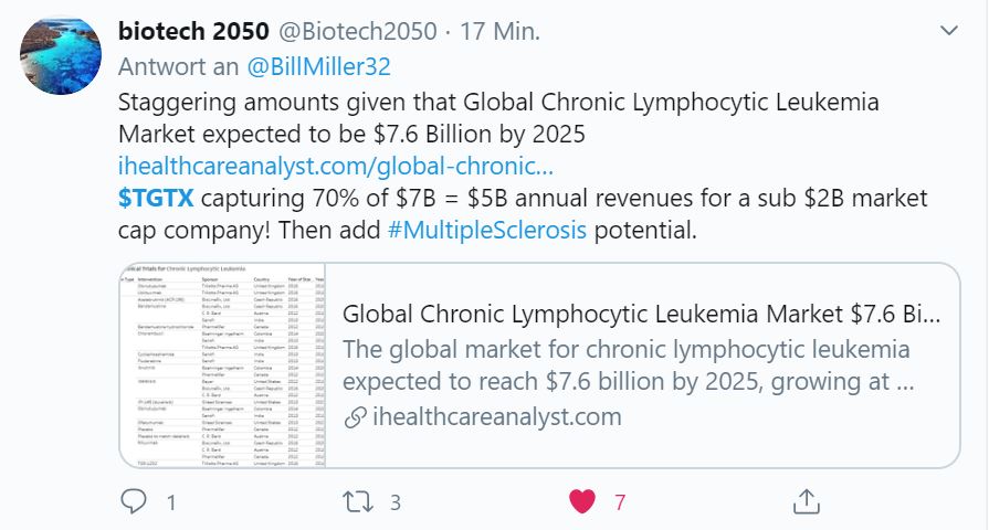 TG Therapeutics - Skyrocker!! 1176369