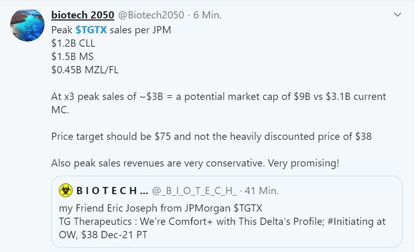 TG Therapeutics - Skyrocker!! 1199092