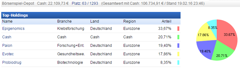 Deutsche Biotechwerte ab 2016 895412