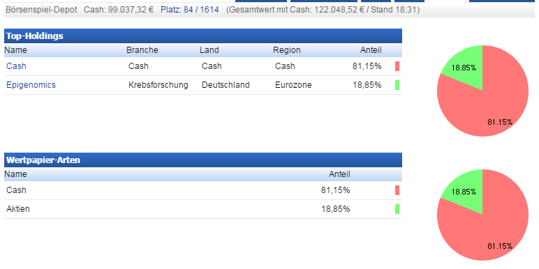 Deutsche Biotechwerte ab 2016 923341