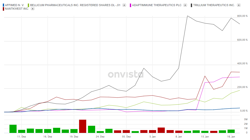 Affimed Therapeutics B.V. - AFMD 1154494