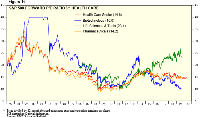 Neurocrine Biosciences - Vergessene Biotechperle? 1132606