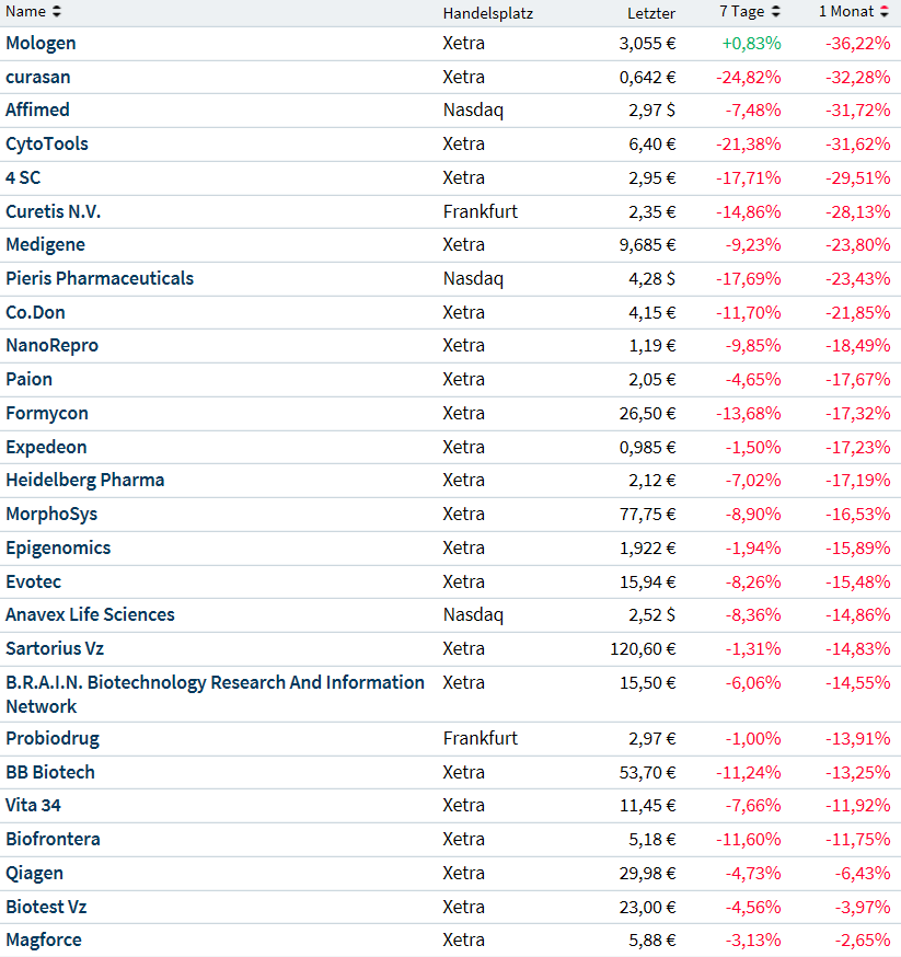Heidelberg Pharma AG 1080191