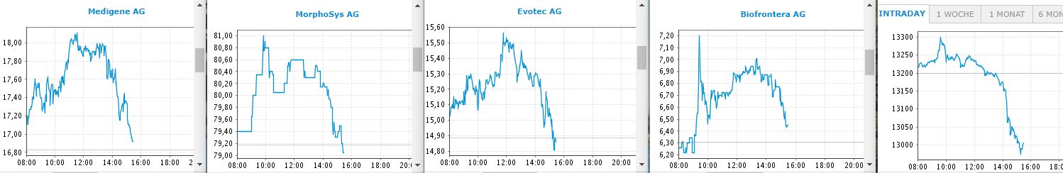 Medigene - Kurse/Quatschen/Charts/Einzeiler..u.s.w. 1038368
