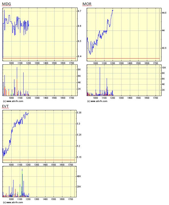 Medigene - Kurse/Quatschen/Charts/Einzeiler..u.s.w. 951756