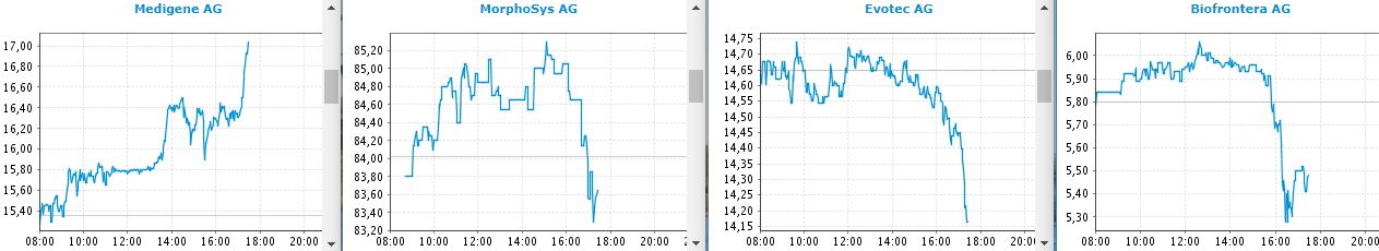 Medigene - Kurse/Quatschen/Charts/Einzeiler..u.s.w. 1036845
