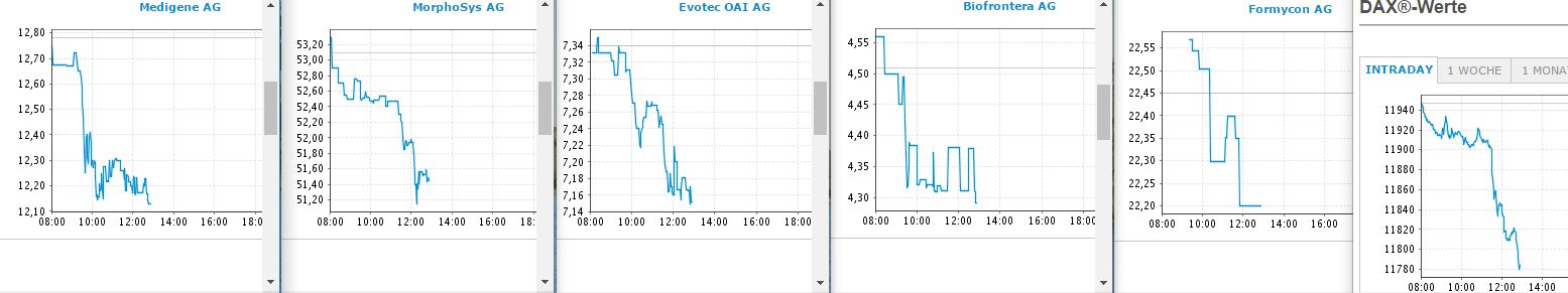 Medigene - Kurse/Quatschen/Charts/Einzeiler..u.s.w. 973903