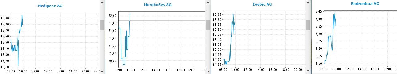 Medigene - Kurse/Quatschen/Charts/Einzeiler..u.s.w. 1037186