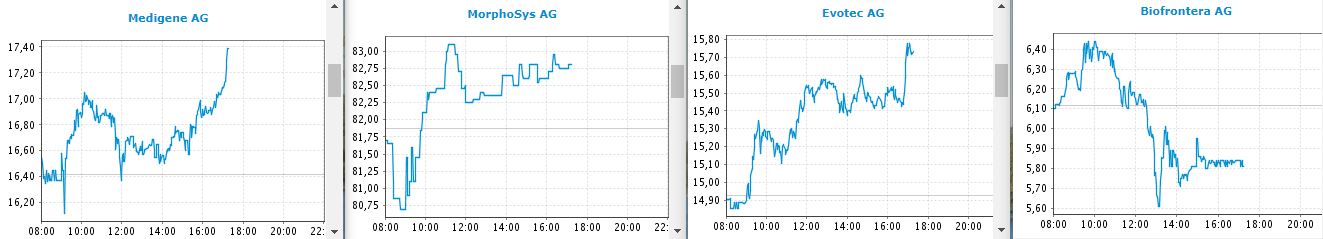 Medigene - Kurse/Quatschen/Charts/Einzeiler..u.s.w. 1037293