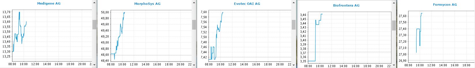 Medigene - Kurse/Quatschen/Charts/Einzeiler..u.s.w. 966978