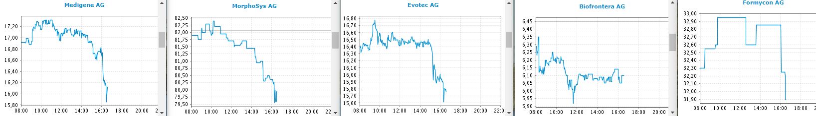 Medigene - Kurse/Quatschen/Charts/Einzeiler..u.s.w. 1037889