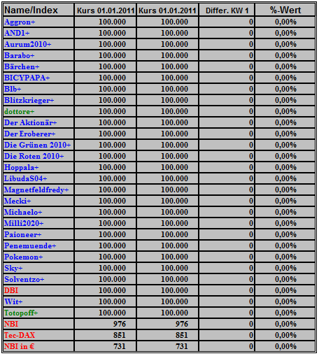Deutsche Biotechs Fakten und Spiel 2011 369578