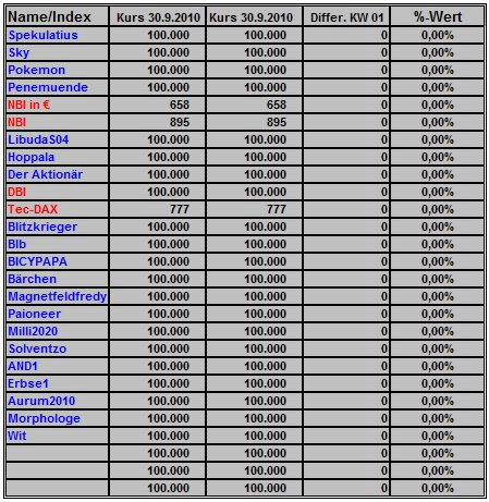 Deutsche Biotechs Fakten und Spiel 2011 348596