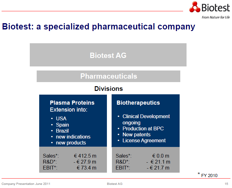 Biotest AG im internationalen Branchenvergleich 414493