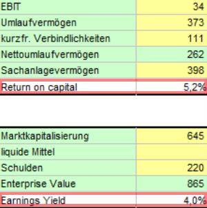Biotest AG im internationalen Branchenvergleich 965693