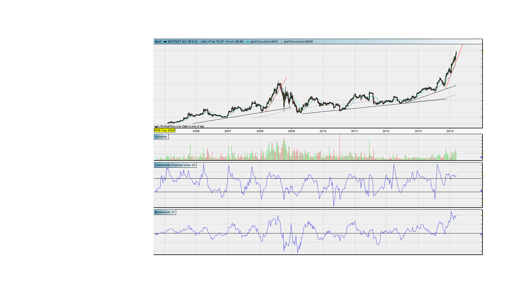 against all odds 707592