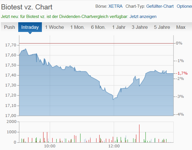 MOLOGEN AG : Wichtige Meilensteine 970126