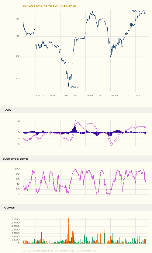 Biotest AG im internationalen Branchenvergleich 194023