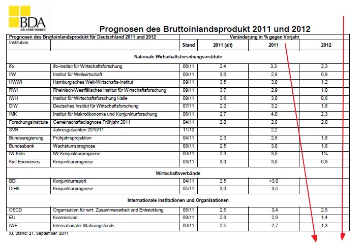 Wenn das Gold redet, dann schweigt die Welt! 445073