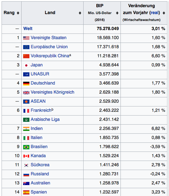 Amani Gold (ehemals Burey Gold) 1001661