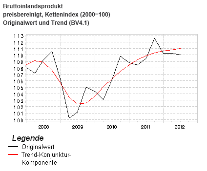 Antizykliker-Thread - v2.0 532885