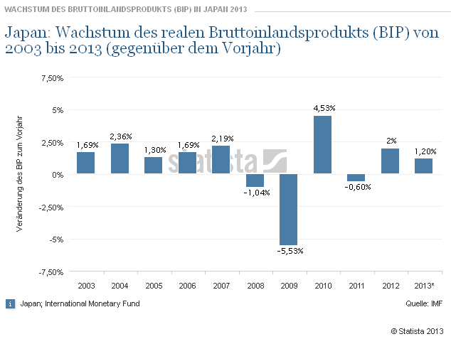 Japan Trading - Nikkei 225 - EUR/JPY 645953