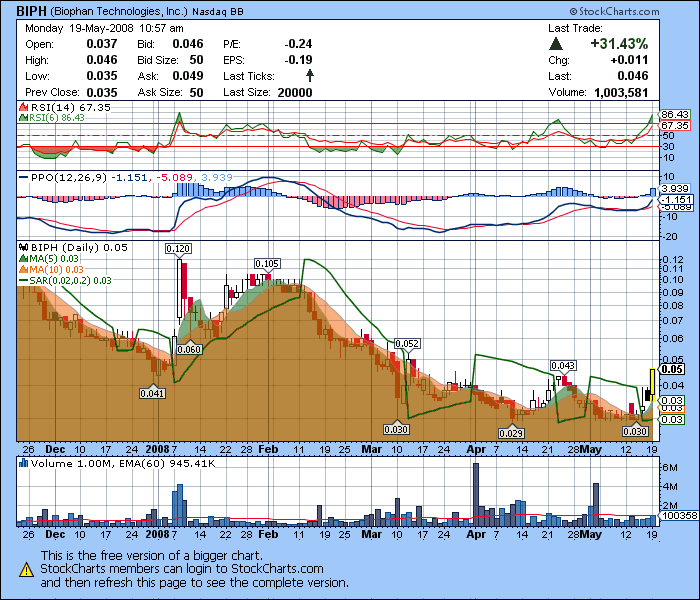 Biophan-die neue Microsoft?! 164284