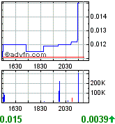 Biophan-die neue Microsoft?! 200663