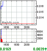 Biophan-die neue Microsoft?! 181475