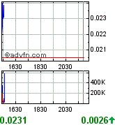 Biophan-die neue Microsoft?! 181718