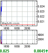 Biophan-die neue Microsoft?! 181720