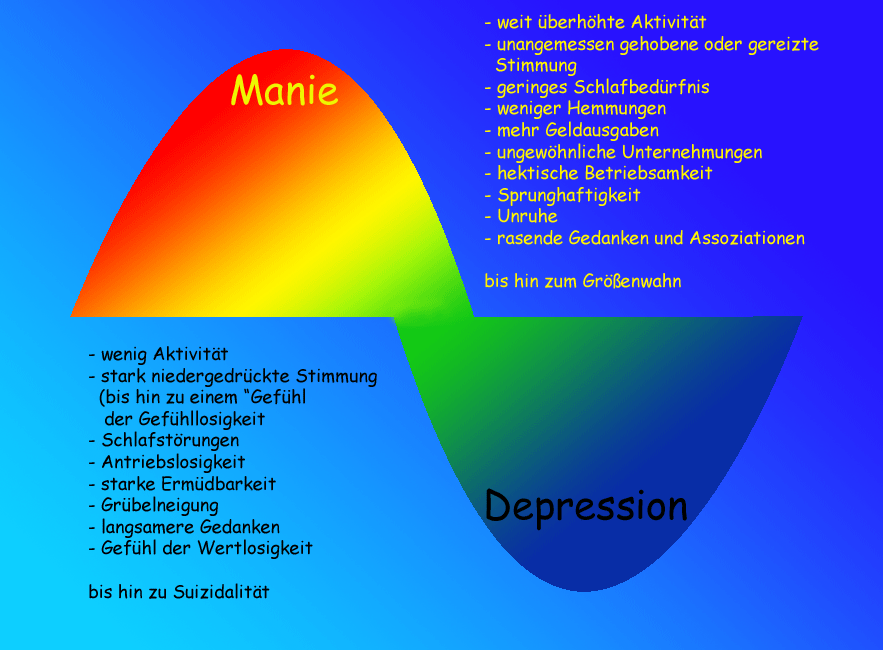 RWE/Eon - sell out beendet? 862036