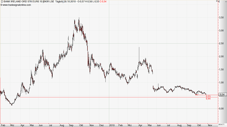 Was meint Ihr, lohnt sich der einstig hier? 354418