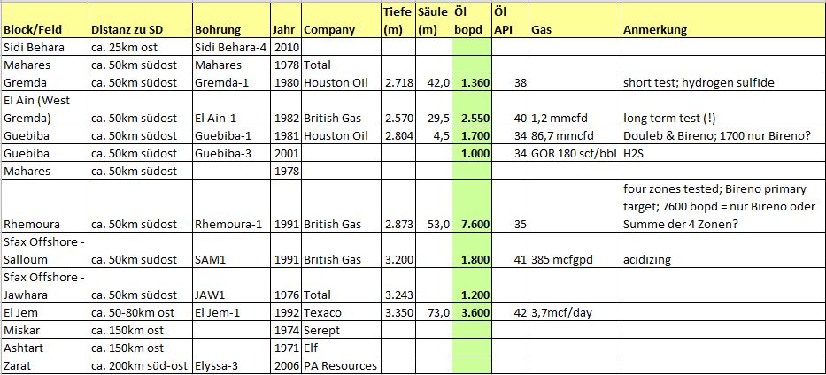 ADX Energy (WKN: 875366): Millionenchance????? 513608