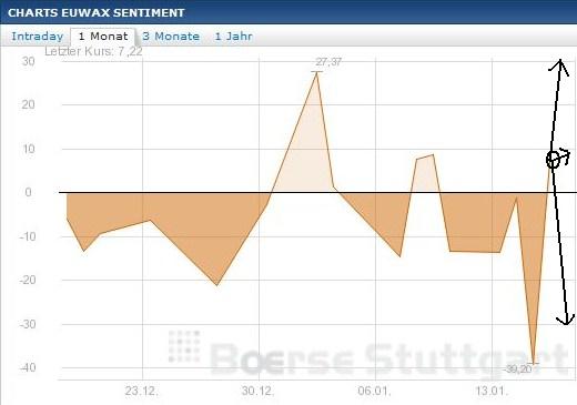 2014 QV DAX-DJ-GOLD-EURUSD-JPY 683413