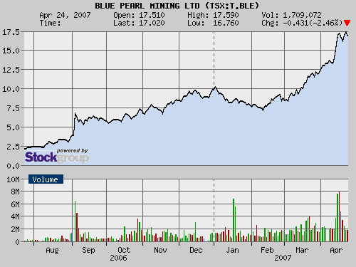 Thompson Creek Metals (Blue Pearl Mng) 94458