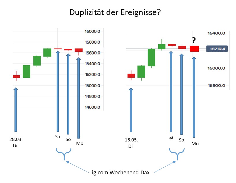 Börse ein Haifischbecken: Trade was du siehst 1373473