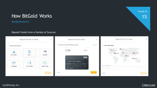 GoldMoney - das neue Bezahlsystem? 889693