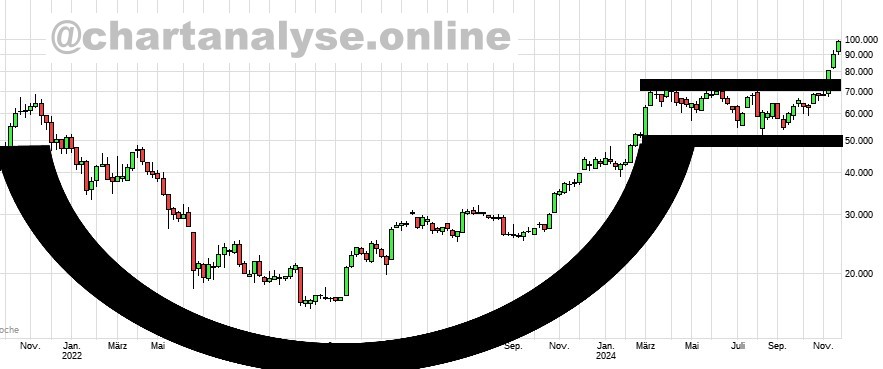 Bitcoins der nächste Monsterhype steht bevor! 1463582