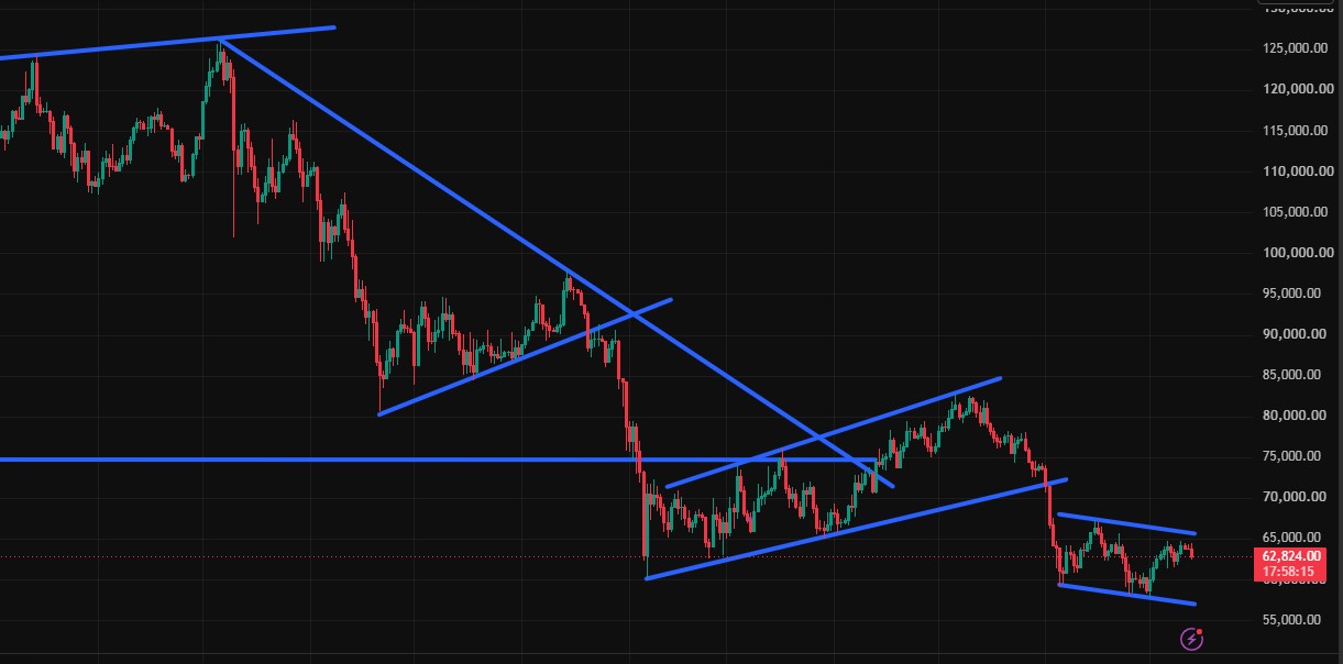 Charttechnik jeder darf mitmachen. DAX, DOW usw. 1522540