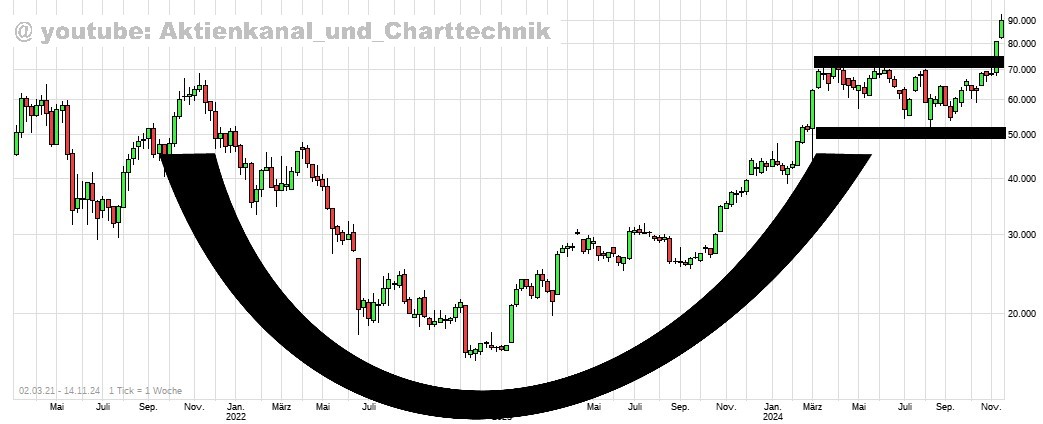 Bitcoins der nächste Monsterhype steht bevor! 1458104